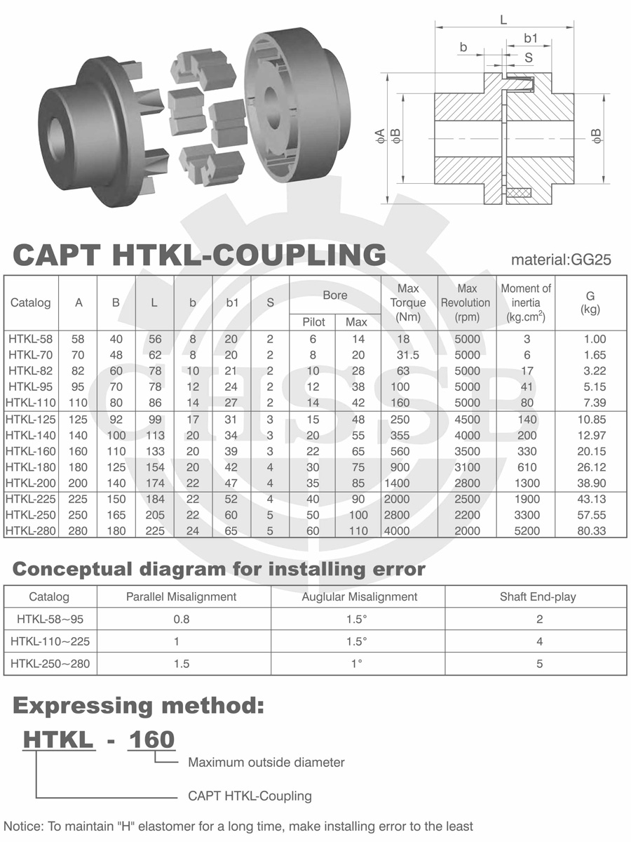 HTKL联轴器欧标-1.jpg