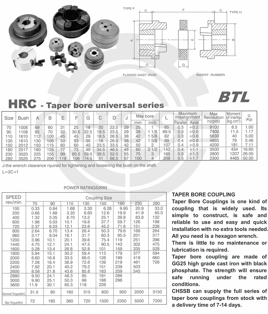 HRC联轴器欧标-1.jpg