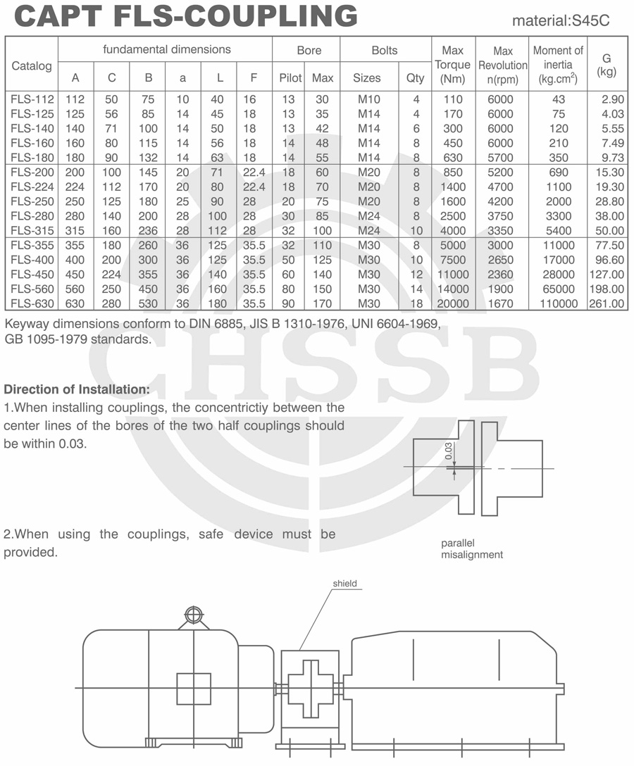 FLS联轴器欧标-1.jpg