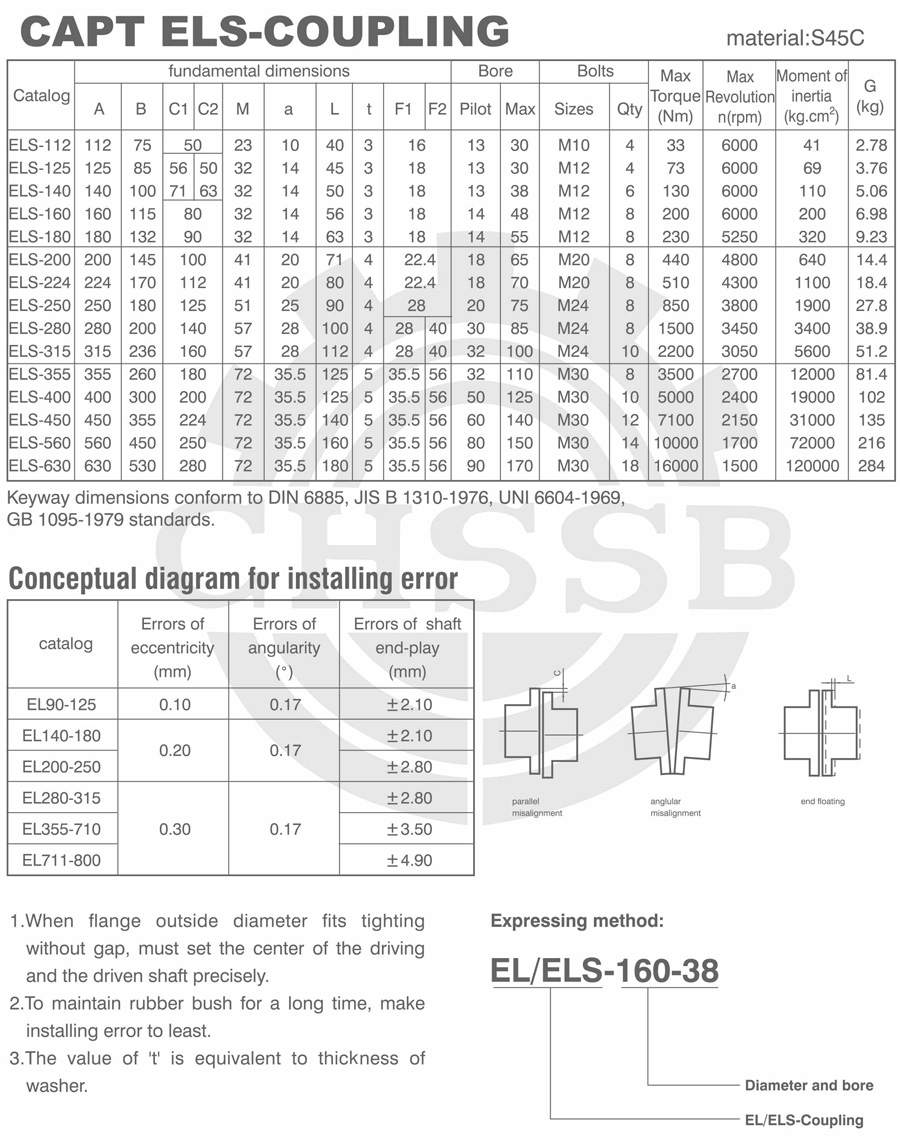 ELS联轴器欧标-1.jpg