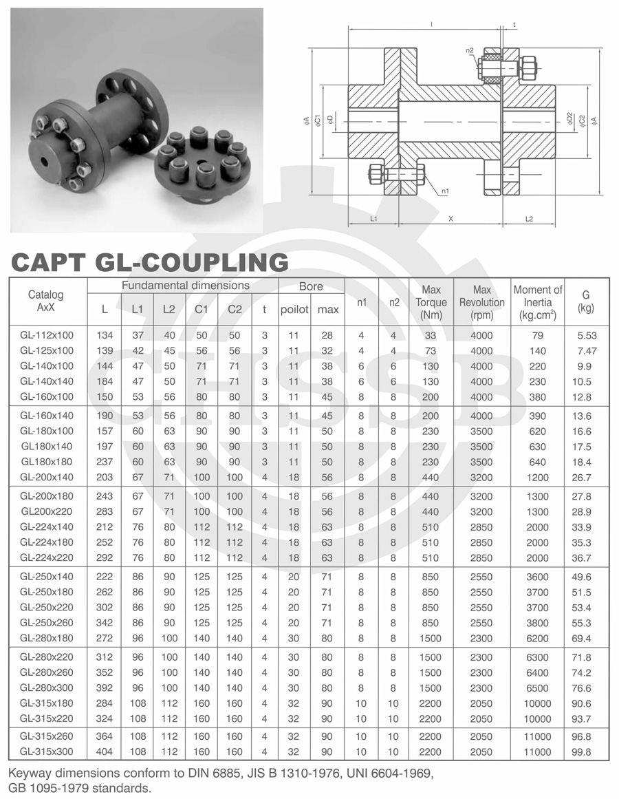 GL联轴器欧标-1.jpg