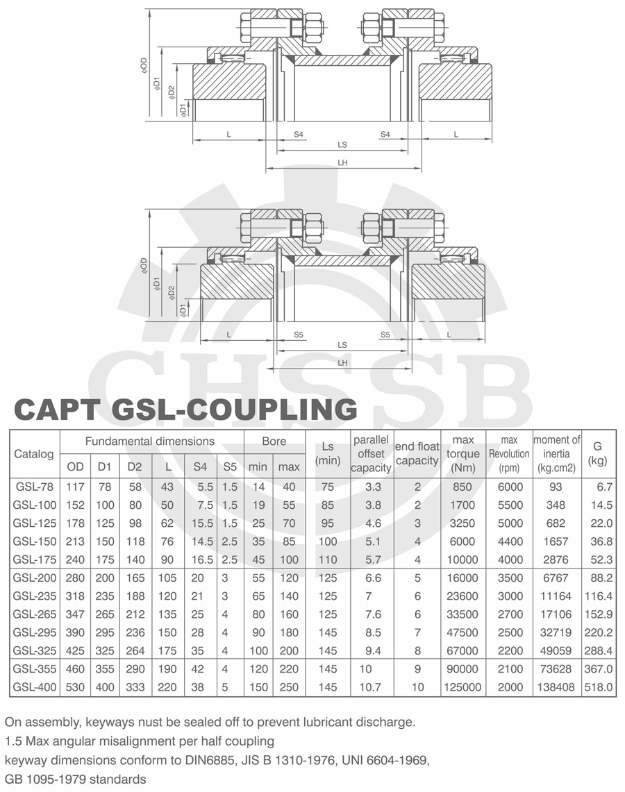 GSL联轴器欧标-1.jpg