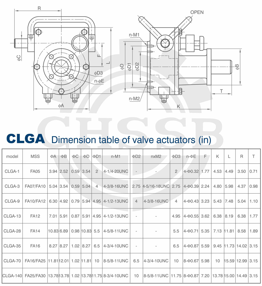 CLG驱动器美标-2.jpg